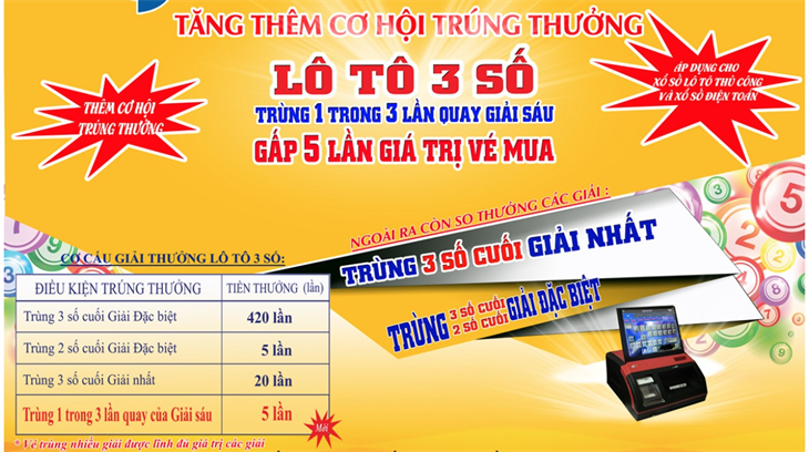 Tỷ lệ cược xổ số trên Red88 mang lại cho bạn thêm cơ hội để kiếm tiền